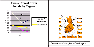 Finnish Forest Cover Trends by Region